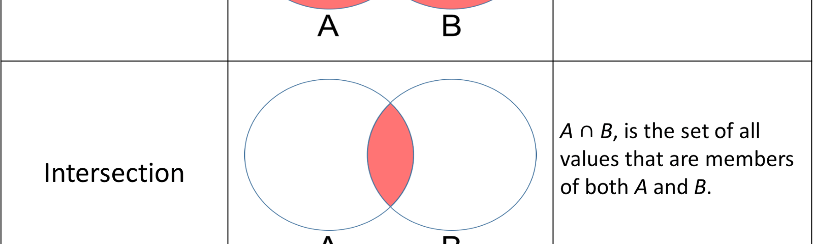 Set Theory – Towards Data Science