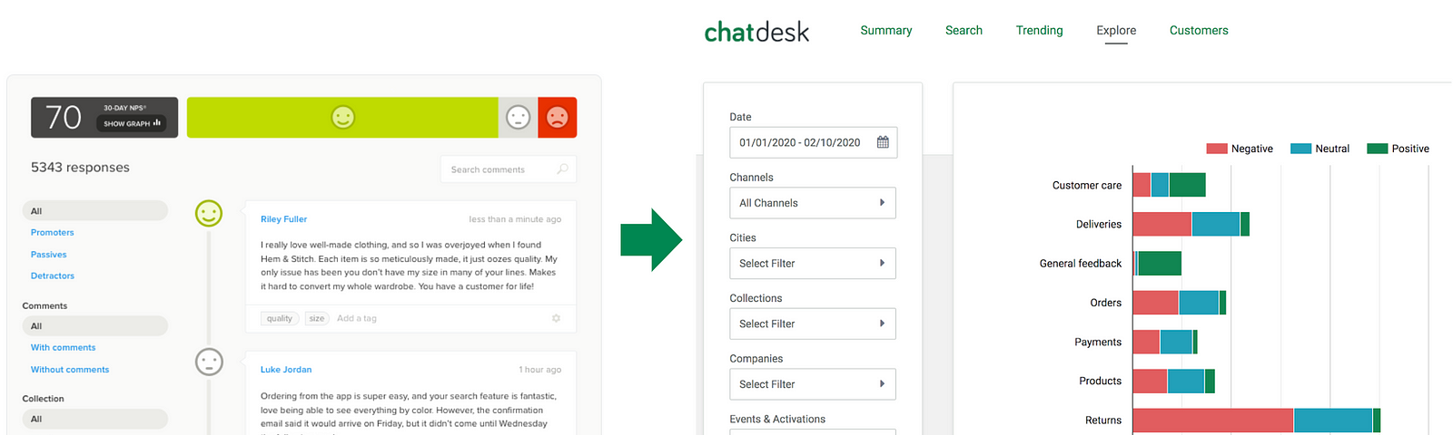 Customer feedback from Delighted surveys can be automatically analyzed in Chatdesk Trends