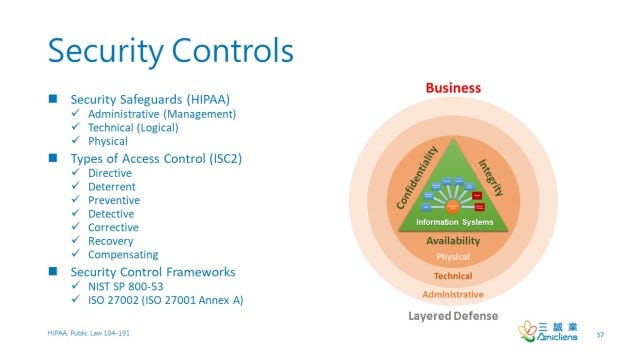 Defense In Depth – The Effective CISSP – Medium