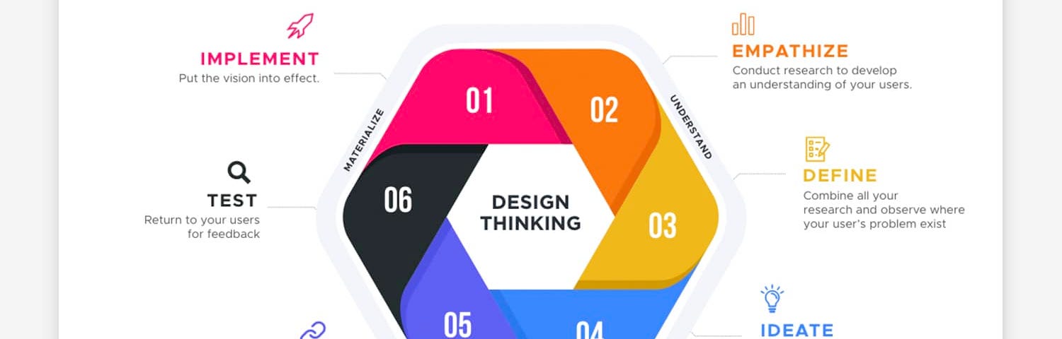 Design thinking — Binmile