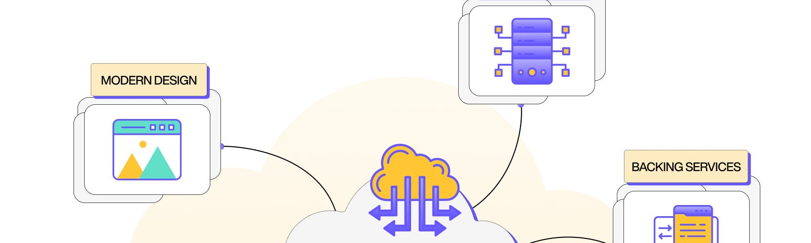 An overview of the cloud native architecture