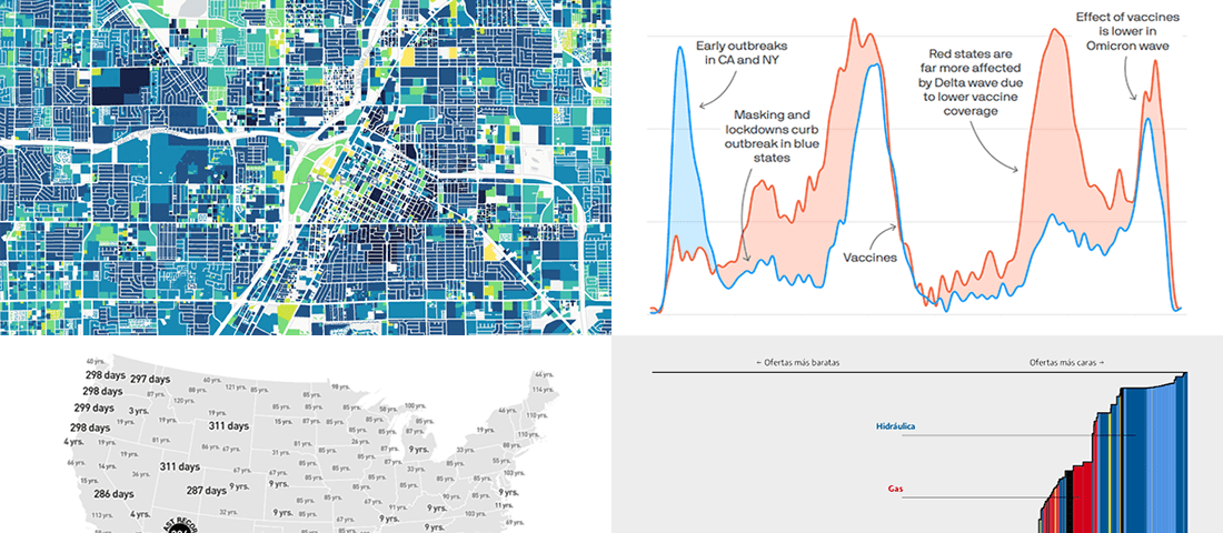 Plotting Building Age, Electricity Price, Temperature Highs, Excess Mortality — DataViz Weekly