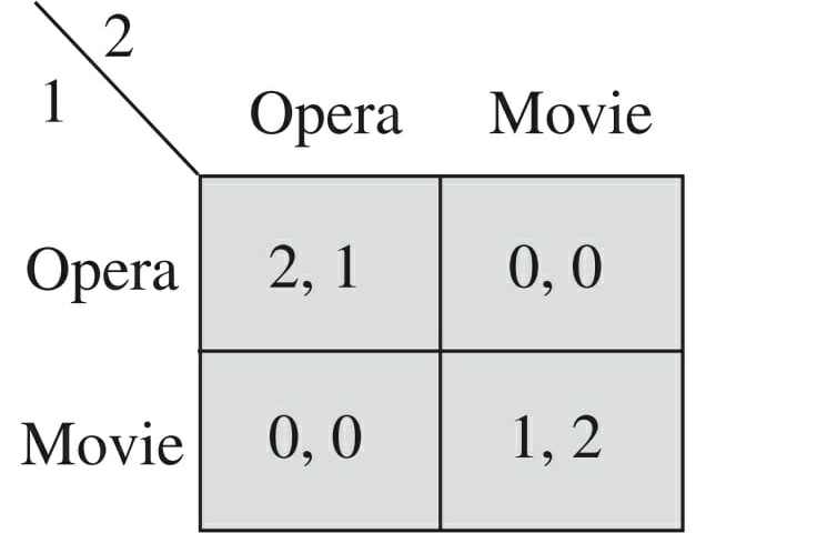 economics-game-theory-101-medium