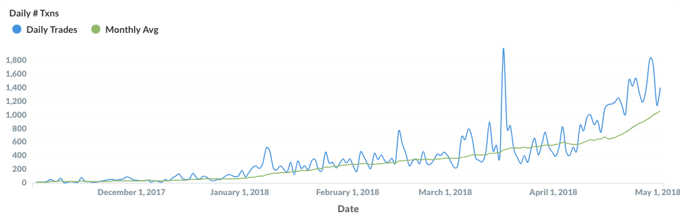 0x bitcoin mining algorithm