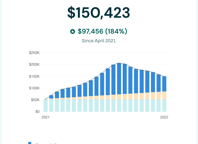 Home value monitoring by House Numbers