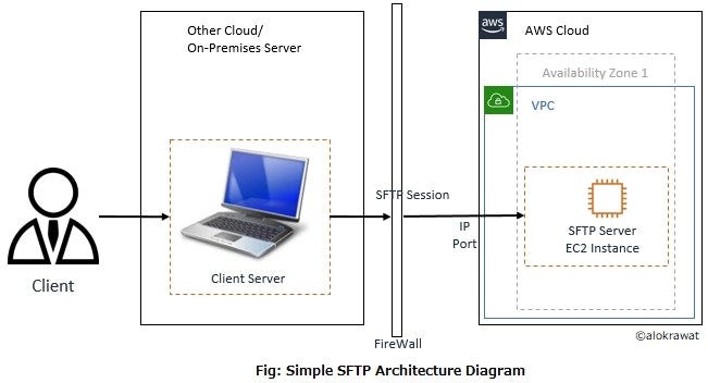 Ubuntu подключение по sftp