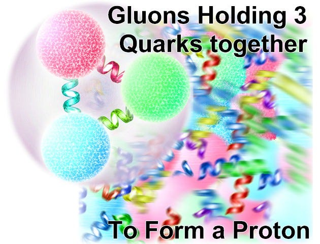 A proton formed by three quarks bound together by gluons. Credits: Lawrence Berkeley National Laboratory