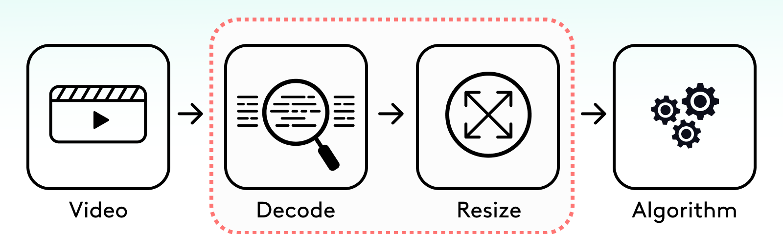 Preprocessing