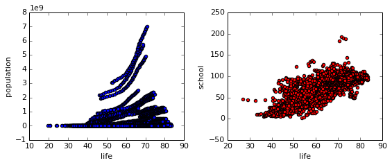 open Analyze using data pandas a sets notebook in Python