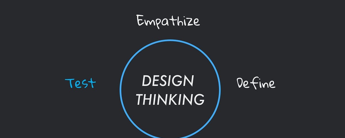 Design Thinking User Research