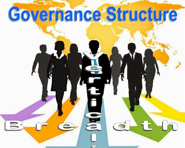 Governance structure considers both the hierarchical verticality and interconnecting breadth.