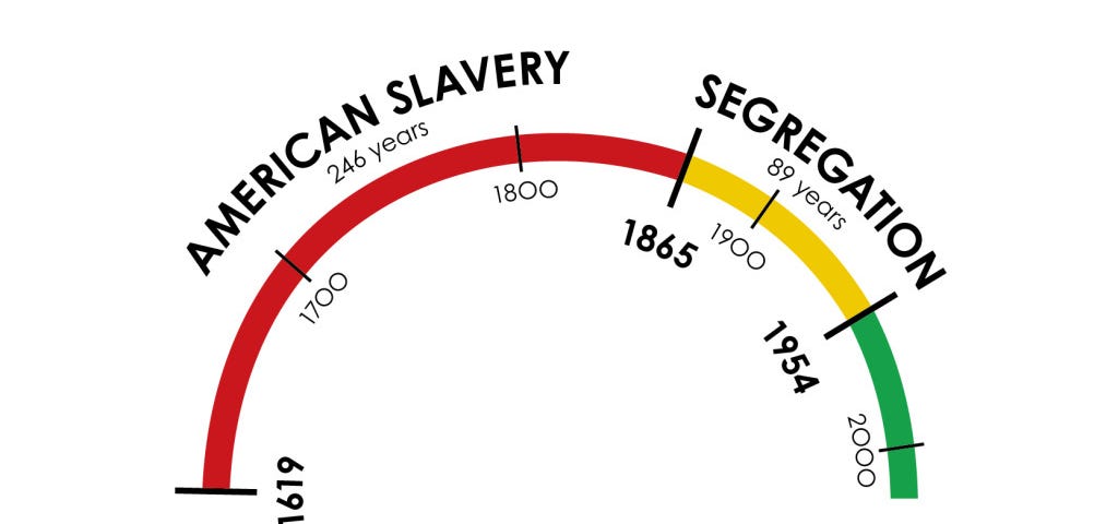 Slavery Was So Long Ago by Zerflin 2_Arc