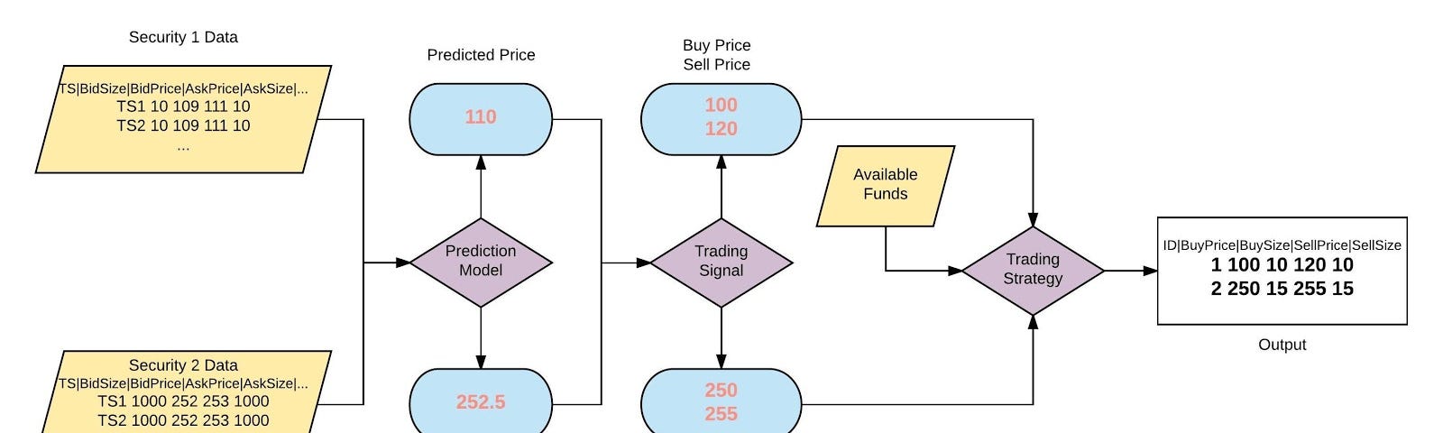 Trading System – auquan – Medium