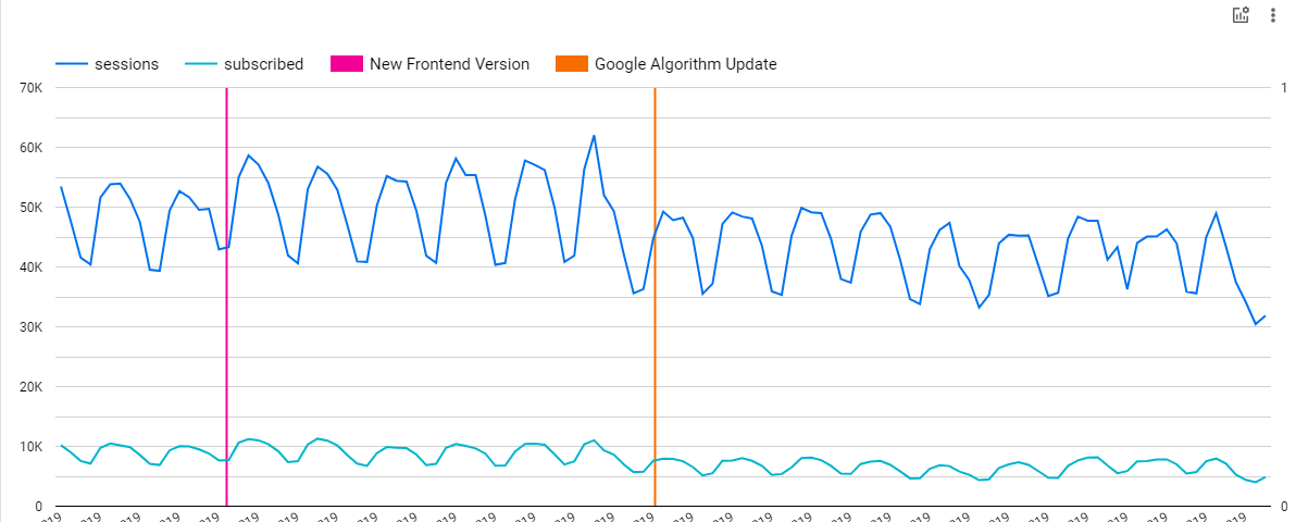 Timeseries chart with two annotations applied