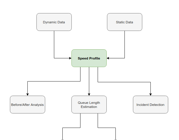 FCD Processing Flowchart