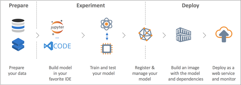 azure databricks deploy model
