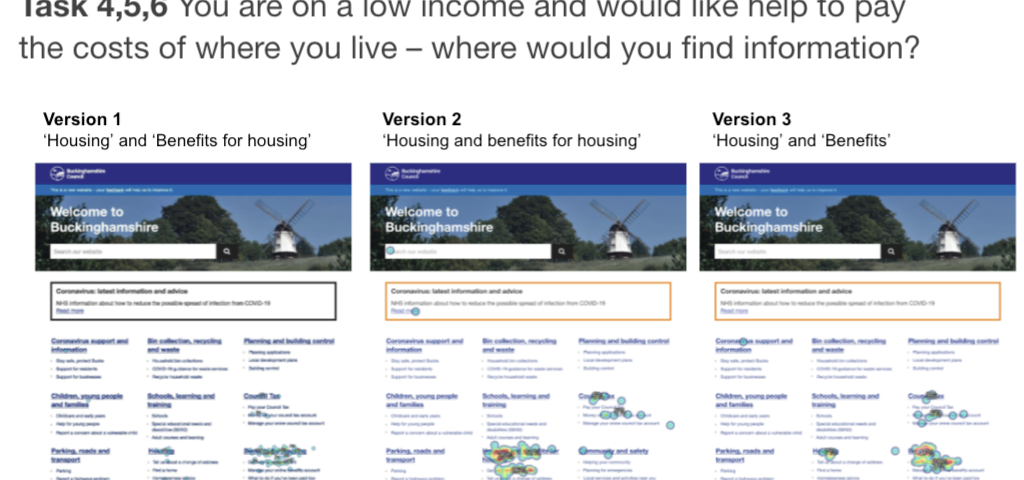 Three screenshots side by side each of the Buckinghamshire council website homepage. Each has a different pattern of coloured dots indicating clicks in the style of a heatmap. Across the top reads “Task 4,5,6 — You are on a low income and would like help to pay the costs of where you live— where would you find information?”