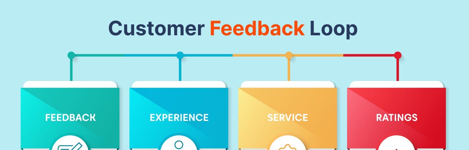 Customer feedback loop