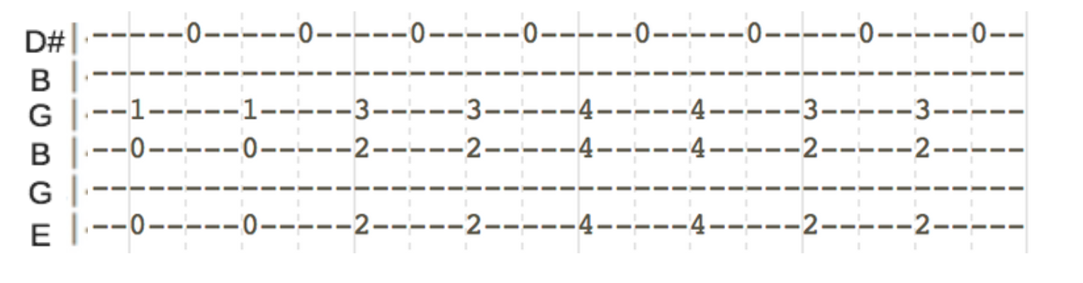 Guitar Tabs How To Play The Interstellar Soundtrack Fingerstyle Guitar Version By Shodhan Prakash Nowshoing Medium