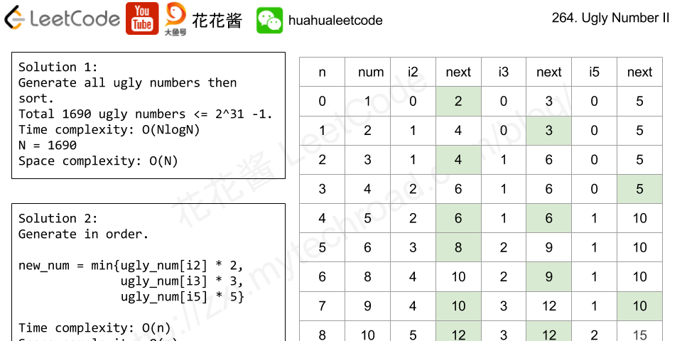 Leetcode – Algorithms and Coding Interviews – Medium