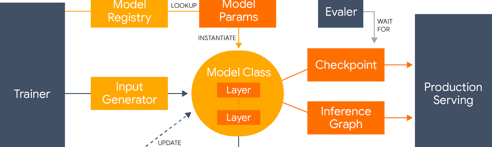 tensorflow open source