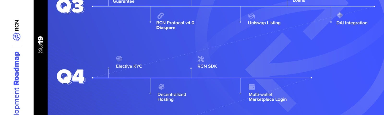 RCN’s new features, integrations and partnerships were designed to increase the Marketplace’s liquidity and provide its users