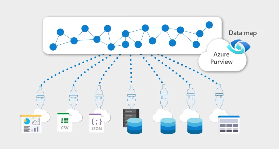 Azure Purview – Dev Genius
