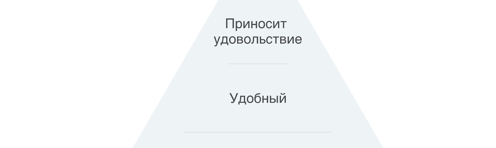 Планы реализовываются или реализуются