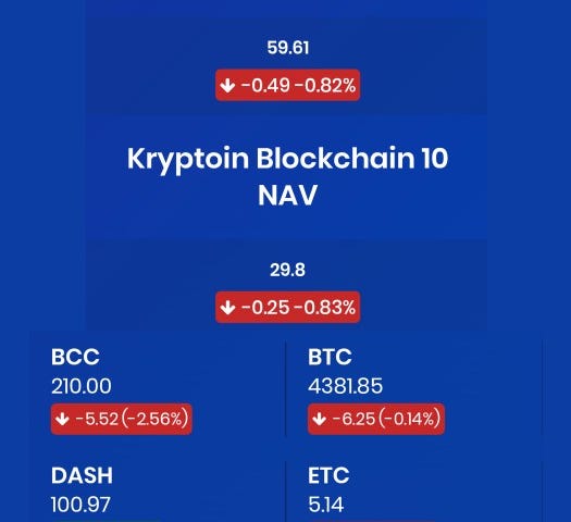 Kryptoin ETFs Blockchain 10 Index & NAV Nov.24/18 9AM EST snapshot