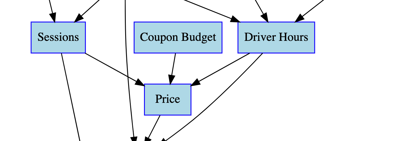 How Lyft Calculate Ride Transforms Urban Commuting with Precision and Transparency