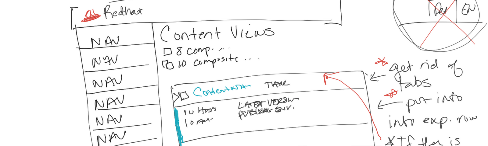 A screenshot of a collaborative Jamboard session showing content views and annotations made during the discussion