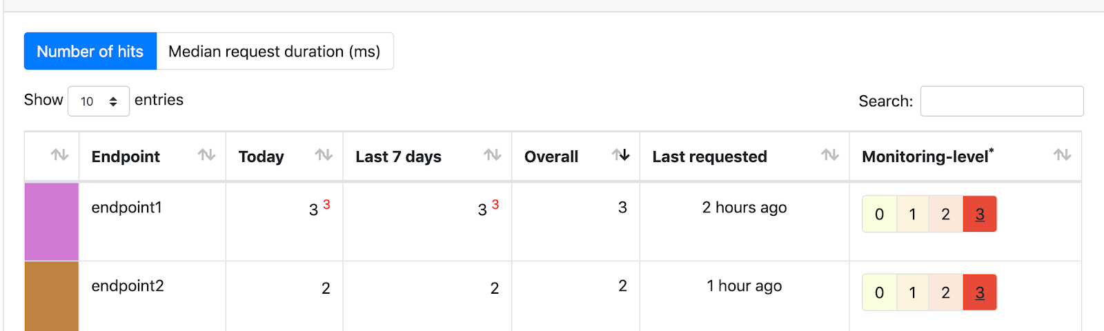 Flask-MonitoringDashboard-Turtorial - Medium