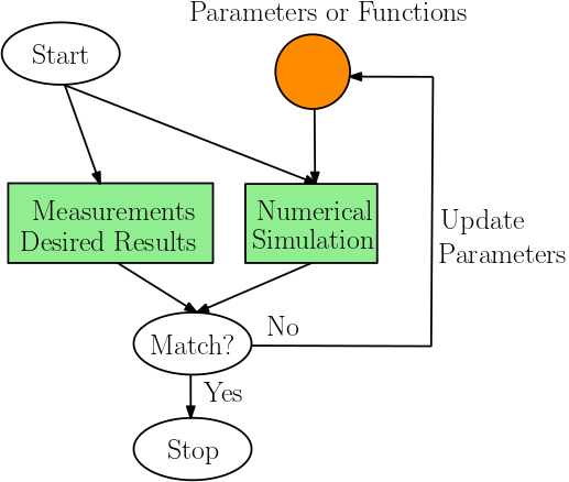 Scientific Method for Data Analysis, by Prashant Sihag, Analytics Vidhya