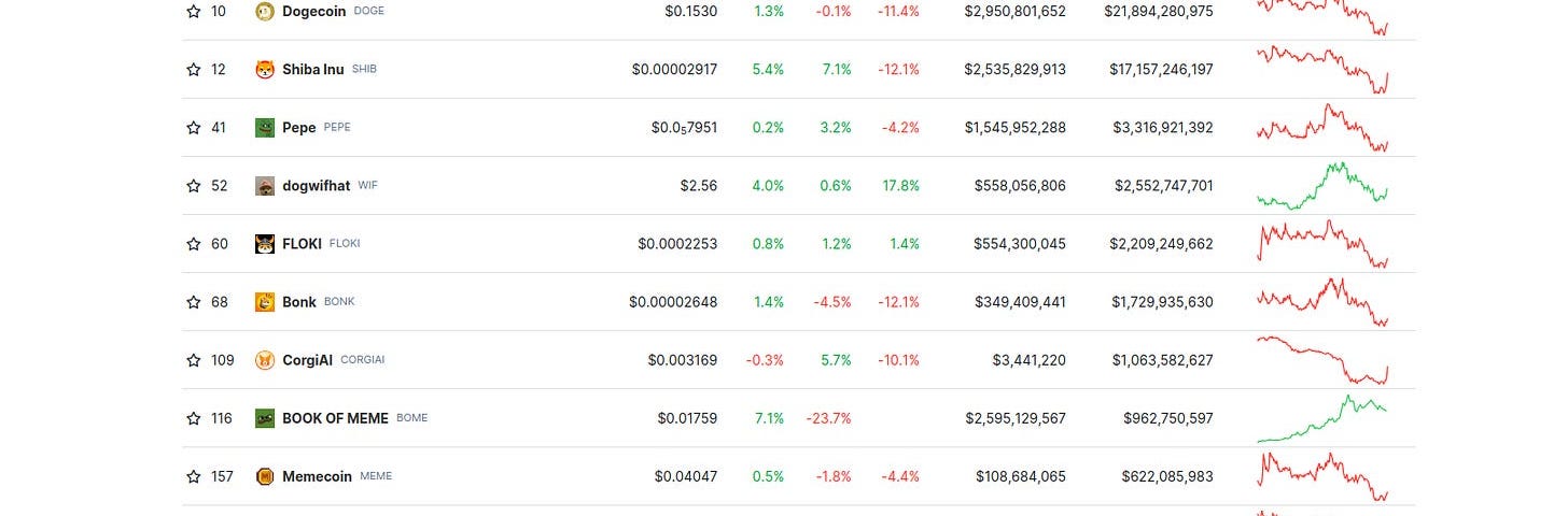 Are we too late to make money in crypto? Will meme coins make us rich? Will you become a millionaire if you invest in AI coins?