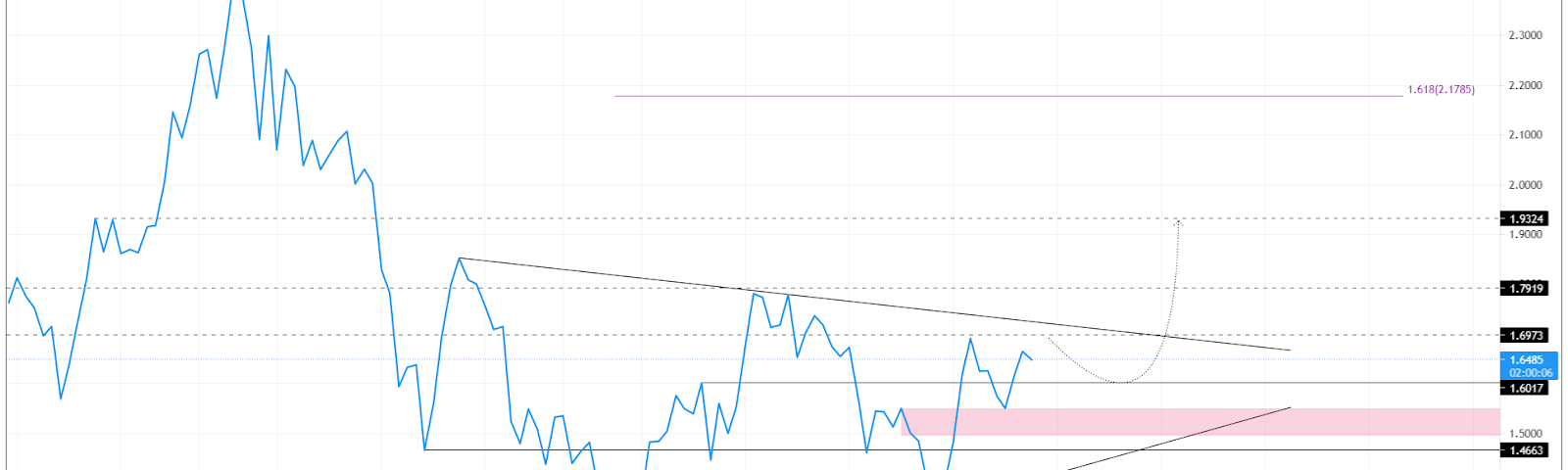 ADA/USDT 4-hour chart