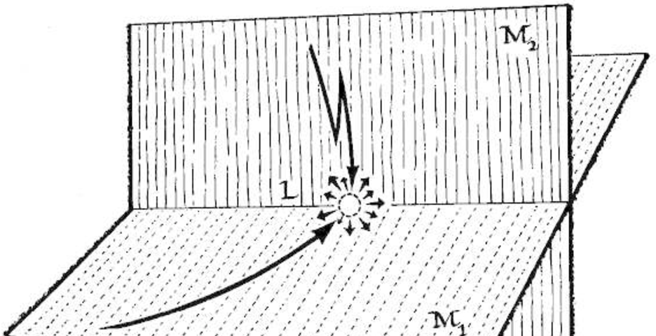 An image of two geometrical planes intersecting with a point at the intersection marked with arrows to emphasize the intersection.