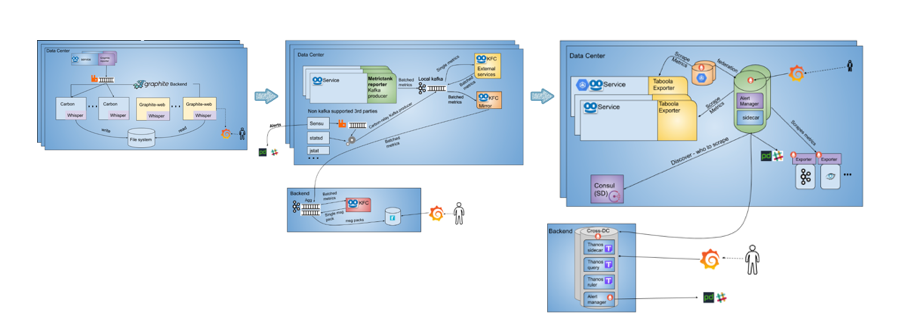 prometheus monitoring machine learning