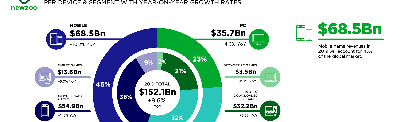 largest online gambling companies 2020
