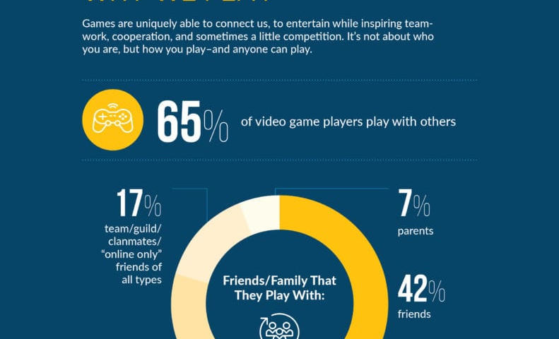 Chart of Statistics on Why We Play Games