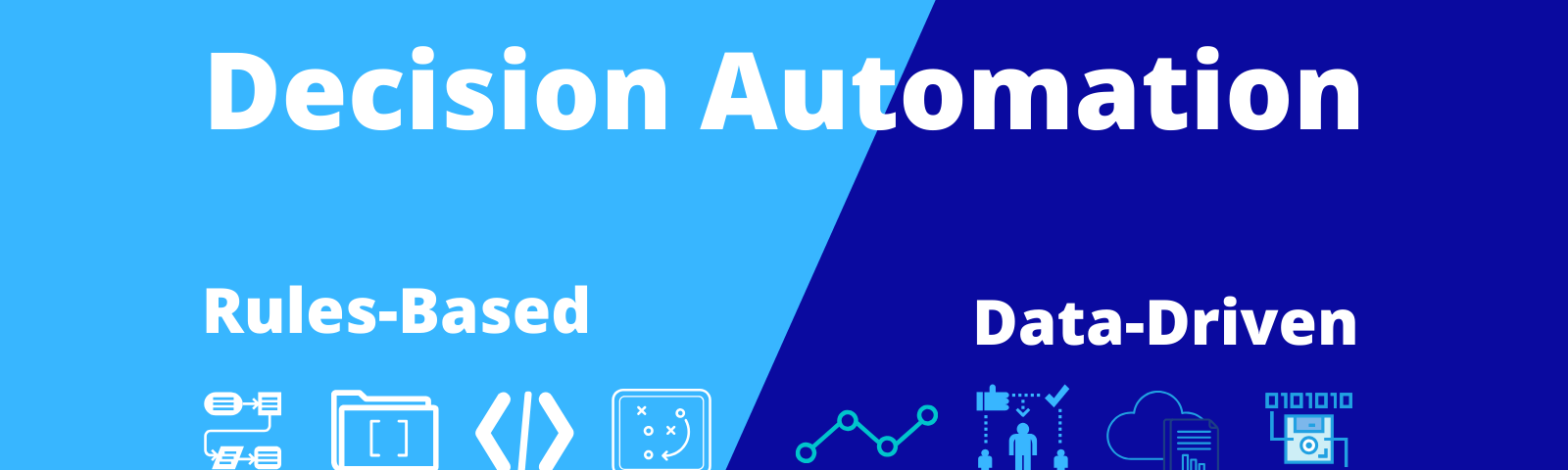 Decision Automation — Rule-based and Data-driven