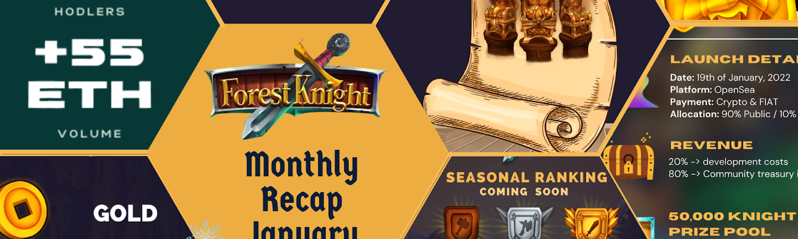 Forest Knight — January Monthly Recap — 55 ETH INO Trading Volume, Seasonal Ranking, Gamrey’s Treasures, etc.