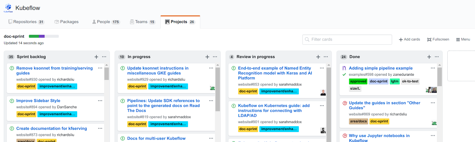 A GitHub project board showing issues in backlog, in progress, etc.