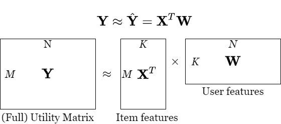 https://techsharing21.com/system-design/matrix-factorization-collaborative-filtering-explanation