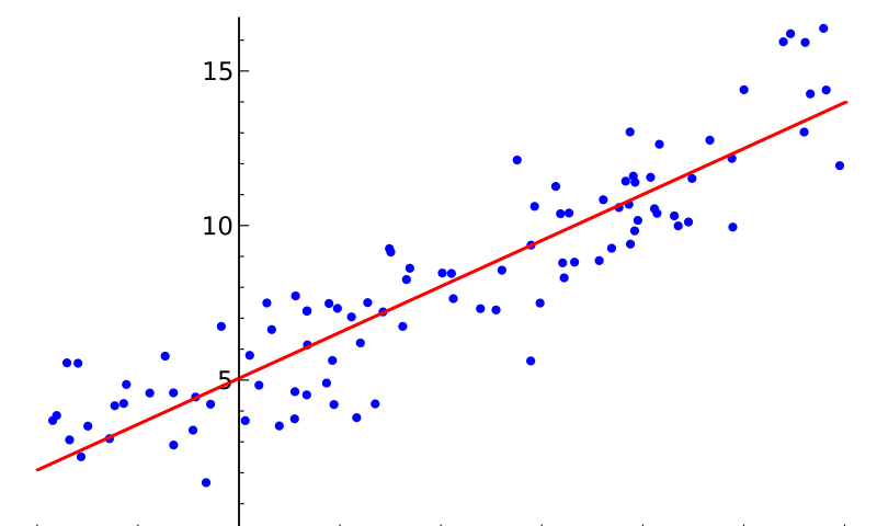 beginner-data-driven-investor-medium