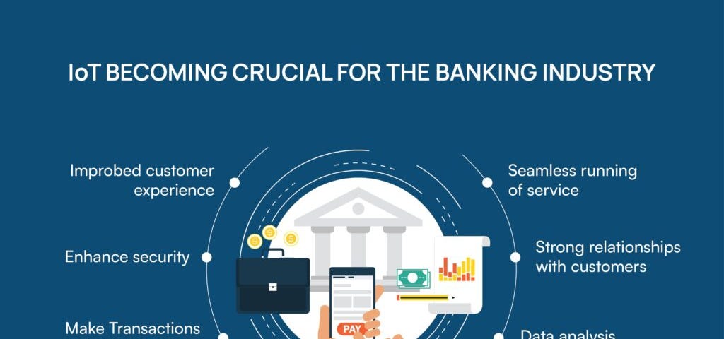 IOT for banking industry