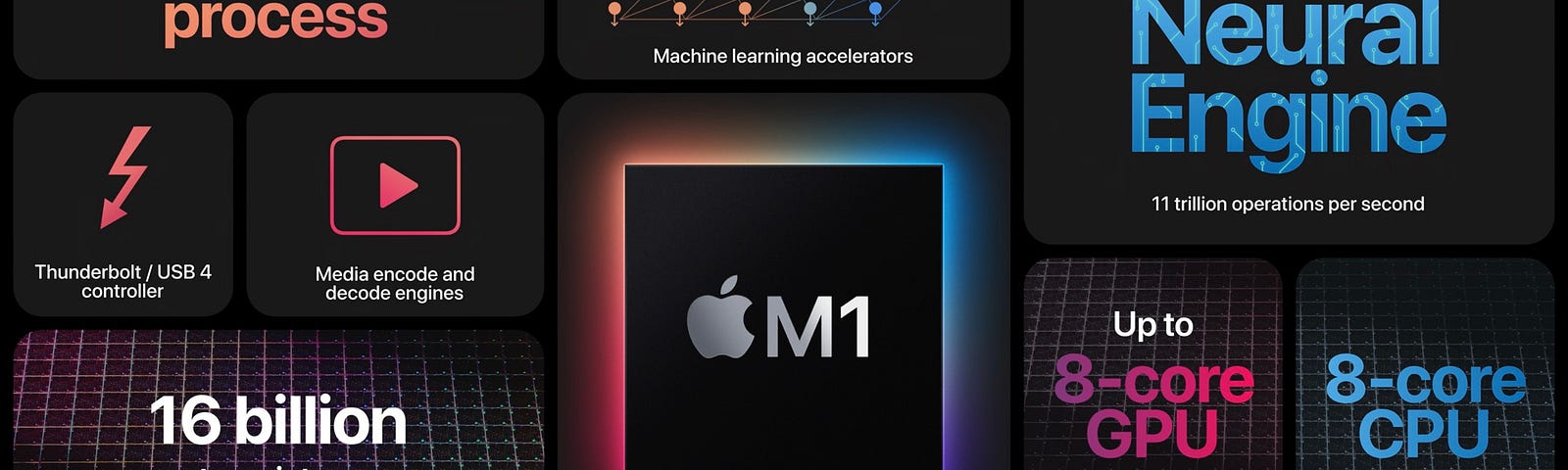 Install Tensorflow On Mac M1