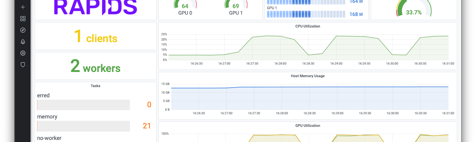 A screenshot of an example RAPIDS Grafana dashboard showing metrics including: GPU temperature, GPU power usage, free disk space, number of Dask tasks in a variety of states, CPU utilization, GPU utilization, host memory and NVLink bandwidth.