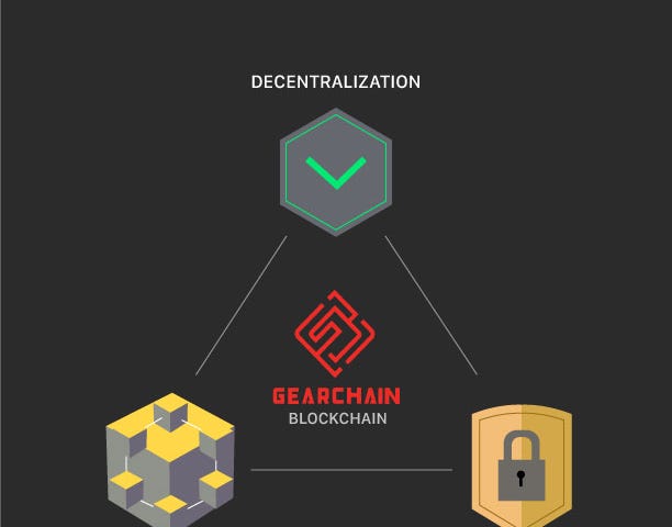 GearChain's solution to address Blockchain Trilemma