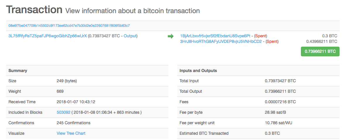 How Does Cloud Mining Bitcoin Work?