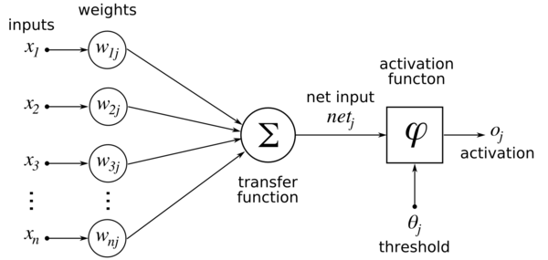 lisp deep learning